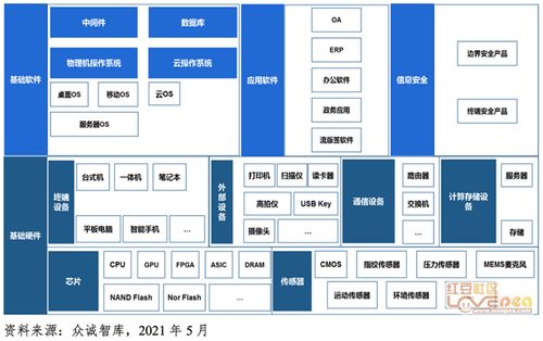 生態(tài)融合 中國(guó)信創(chuàng)產(chǎn)業(yè)發(fā)展的核心引擎與未來路徑