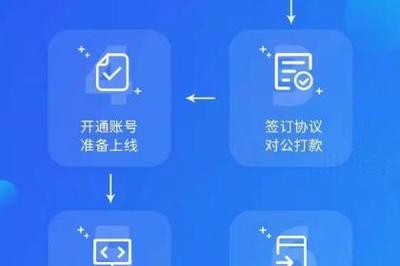 壹佰業(yè) 深耕北京軟件開發(fā)與基礎(chǔ)軟件服務(wù)，構(gòu)筑高效供應(yīng)鏈產(chǎn)品服務(wù)體系